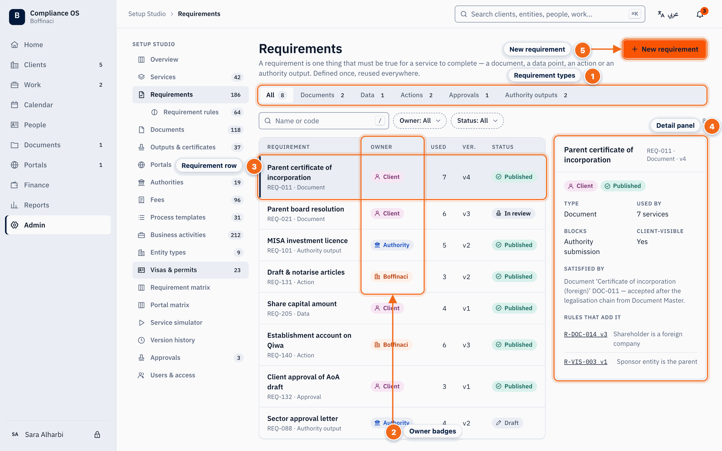 Requirement master