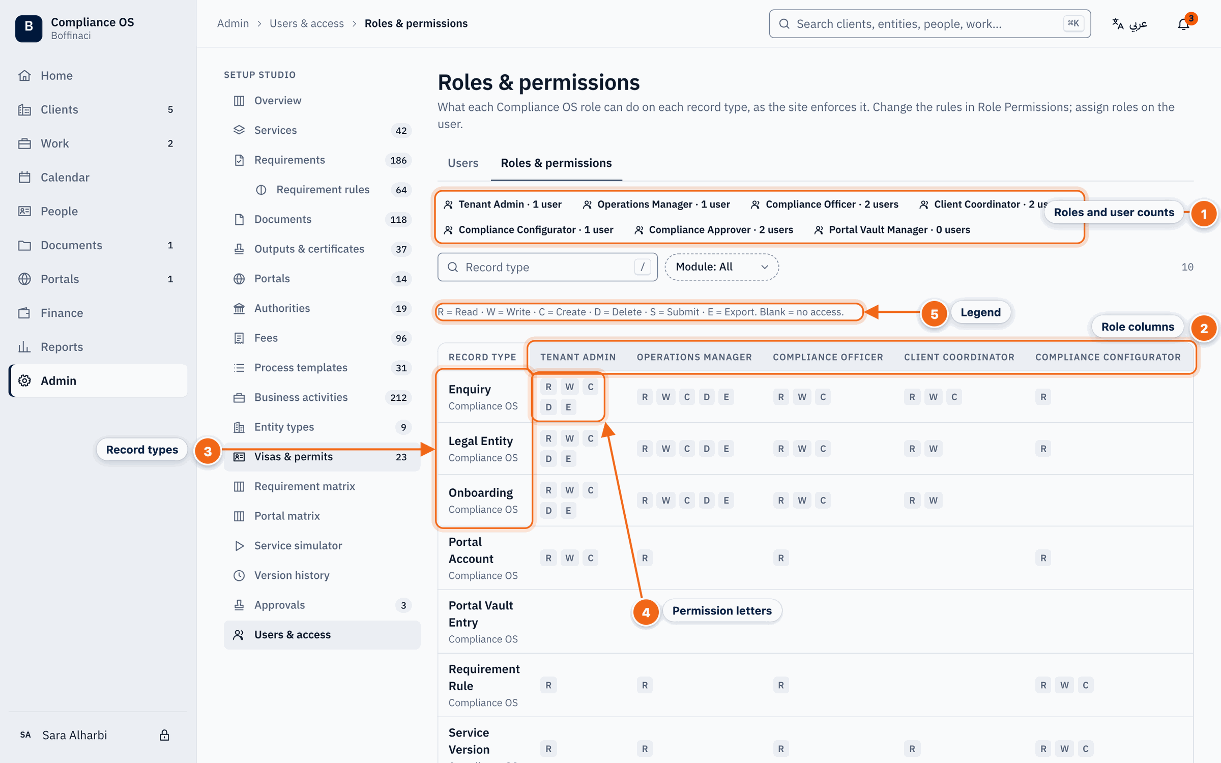 Roles & permissions